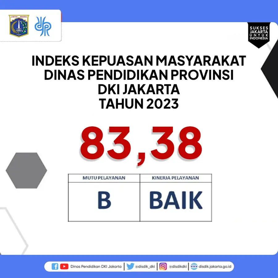 Indeks Kepuasan Masyarakat