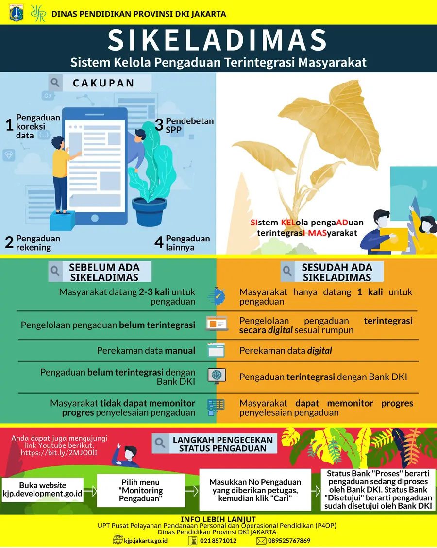 Sistem Kelola Pengaduan Terintegrasi Masyarakat
