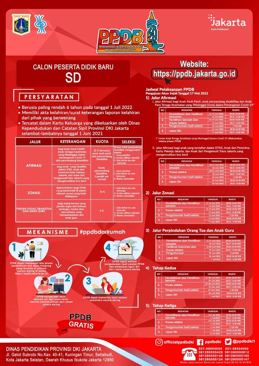 Jadwal PPDB Jenjang SD Tahun 2022