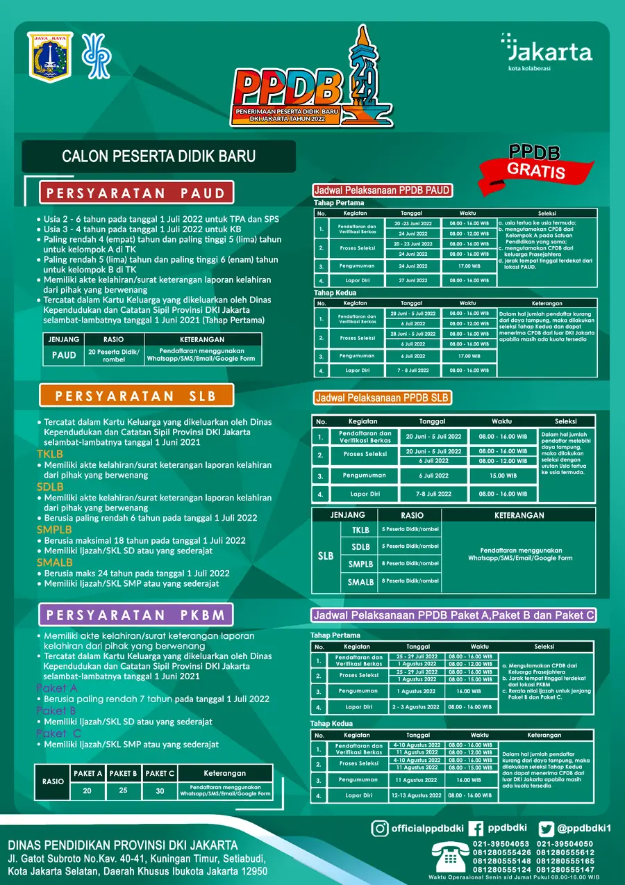 Jadwal PPDB PAUD SLB PKBM Tahun 2022
