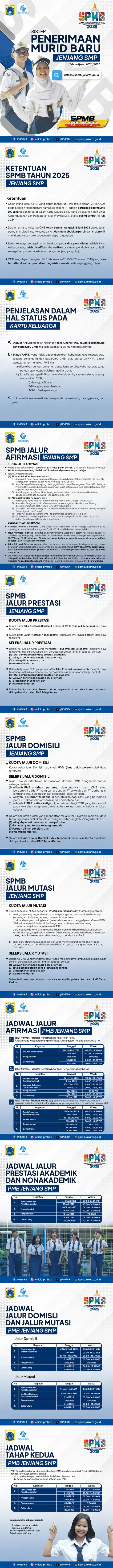 Ketentuan Seleksi PMB Jenjang SMP