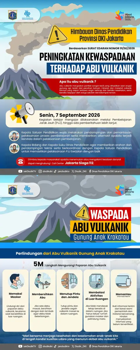 Peningkatan Kewaspadaan terhadap Abu Vulkanik