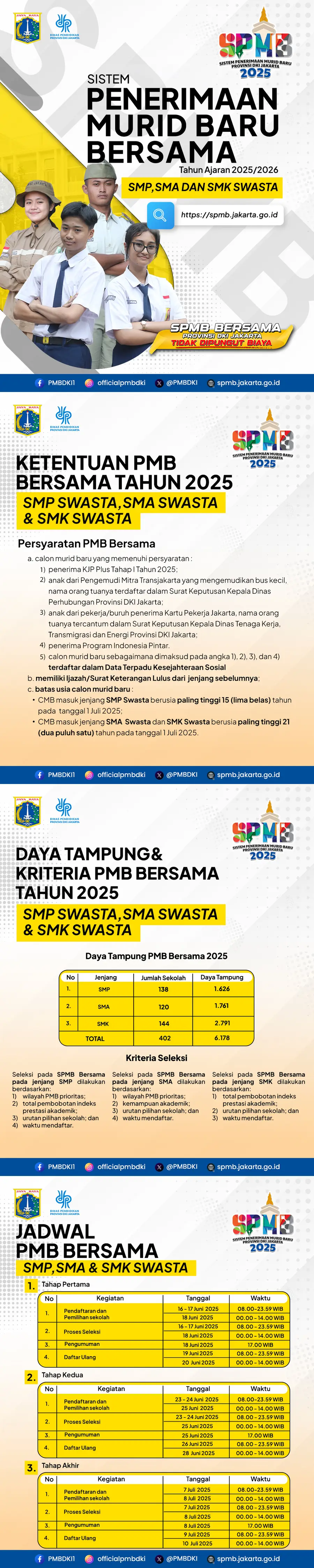 Seleksi PMB Bersama
